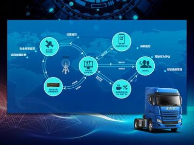 江淮汽車 借力北斗導航引領智能出行，智能聯網汽車相關技術研究
