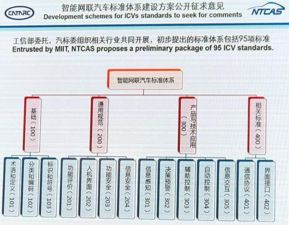 自動駕駛標準征意，后置攝像頭或取代傳統后視鏡，智能網聯汽車技術迎革新