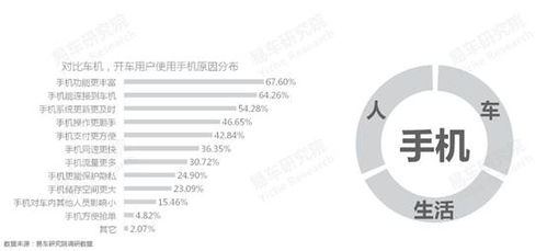 易車研究院 車聯(lián)網(wǎng)洞察報(bào)告之手機(jī)使用篇（2022版） —— 車市智能化涌現(xiàn)智能入口之爭(zhēng)