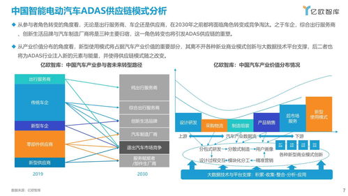 2021中國智能電動(dòng)汽車ADAS供應(yīng)鏈現(xiàn)狀研究報(bào)告 智能聯(lián)網(wǎng)汽車技術(shù)演進(jìn)與挑戰(zhàn)