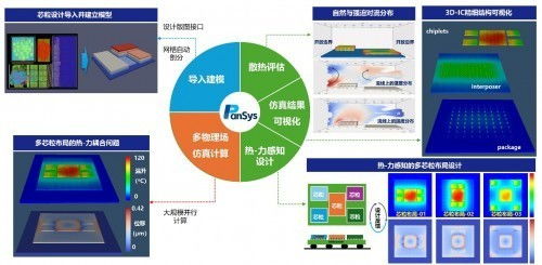強勢入局芯粒技術鏈 東方晶源Pansys產品重磅發布，引領系統集成新紀元
