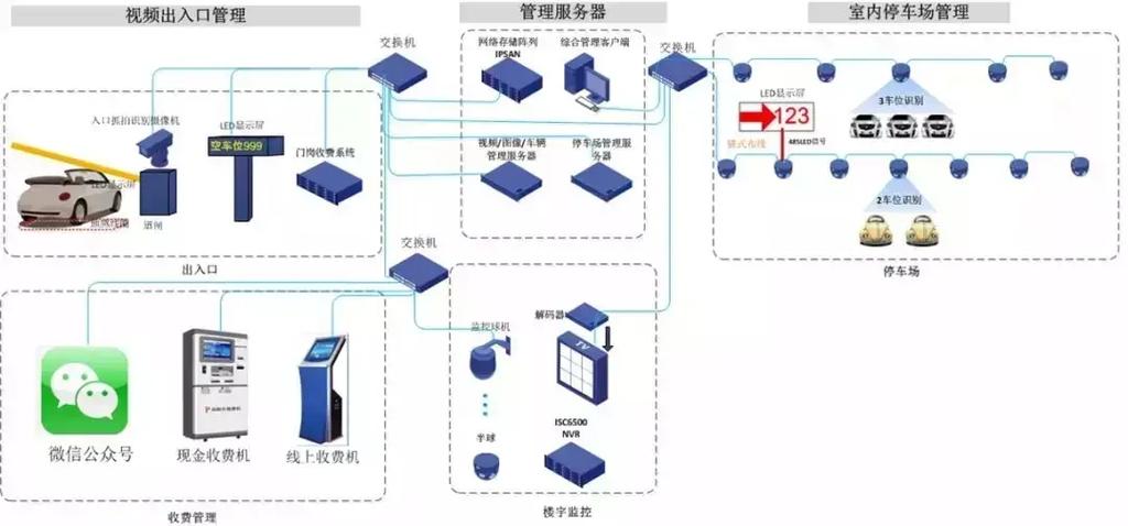 系統(tǒng)集成 構建無縫連接的數(shù)字生態(tài)系統(tǒng)核心