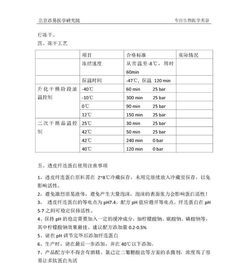 熱烈祝賀我院科學(xué)家阮博士研發(fā)的 透皮纖連蛋白 榮獲 十大原料創(chuàng)新獎(jiǎng)
