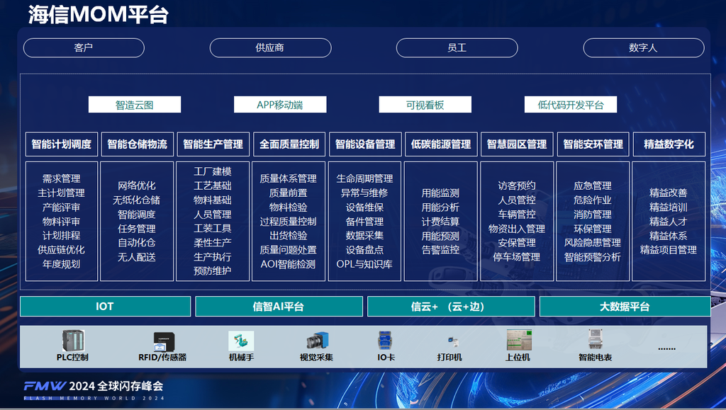常生鵬 海信制造運(yùn)營(yíng)管理（MOM）——打造綠色工廠、國(guó)家智能制造標(biāo)桿與燈塔工廠的強(qiáng)勁支撐